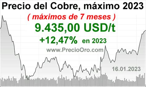 Introducir Imagen Precio Cobre Comex Abzlocal Mx