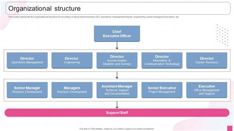 Ale Coro Scrivi Un Rapporto Consulting Organization Structure Parente