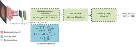 Few Shot Anomaly Detection Ai牛丝