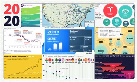 The Year In Review 2020 In 20 Visualizations Visual Capitalist