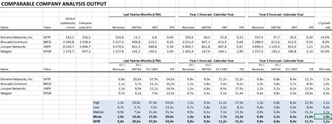 Comps Analysis Template Prntbl Concejomunicipaldechinu Gov Co