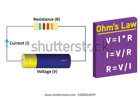 Circuit Diagram Ohms Law Formulas Stock Vector (Royalty Free) 2300426099 | Shutterstock