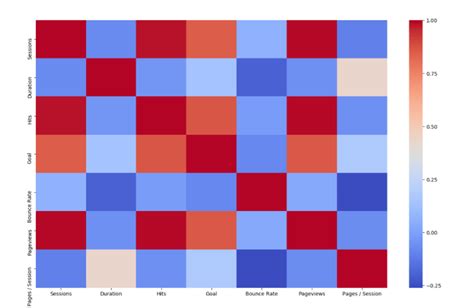 Using Python Visuals In Power Bi Absentdata