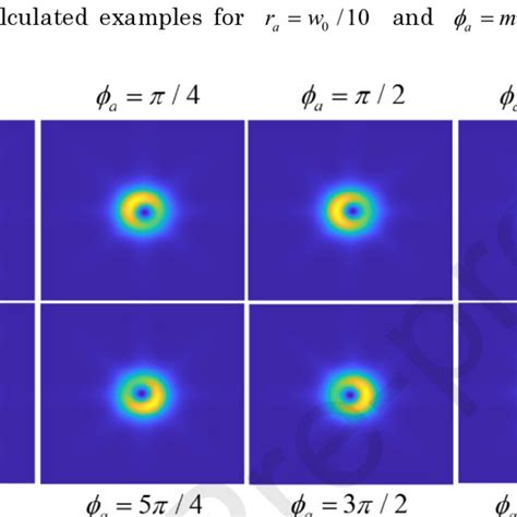 Far Field Optical Intensity Distributions For A Series Of With