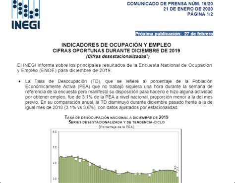 México baja su tasa de desocupación INEGI La Verdad Noticias