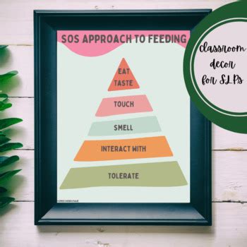 Results For Sos Approach Feeding Tpt