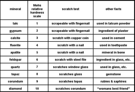 Mohs Scale Hematite