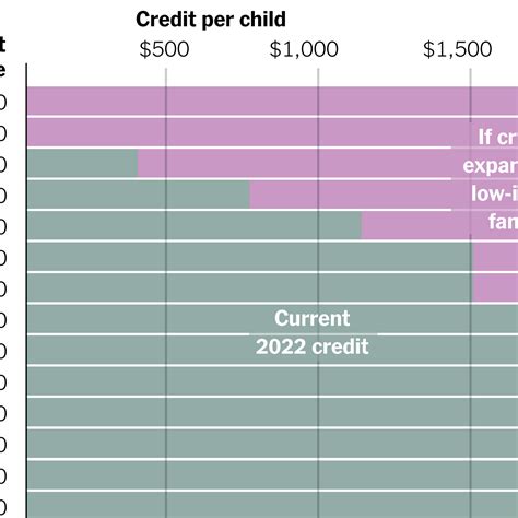 How does the Child Tax Credit work? Leia aqui: How do the Child Tax Credit payments work