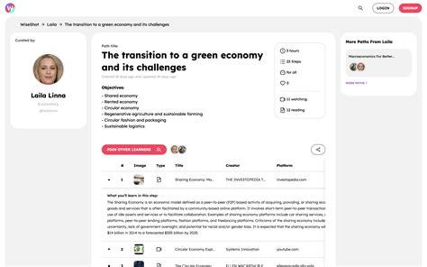 Wiseshot A Learning Path Sharing Platform