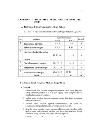 Lampiran Instrumen Uji Coba Pdf