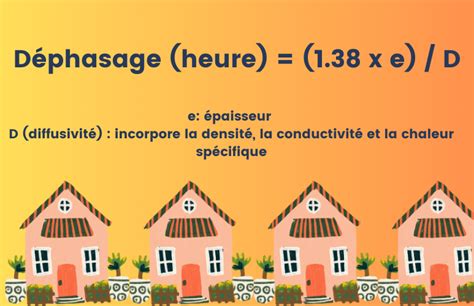 Le déphasage thermique un indicateur clé pour une bonne isolation