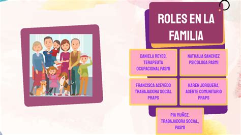 Roles En La Familia By Pia Muñoz On Prezi