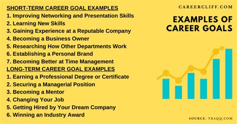 Sample Career Objectives And Goals