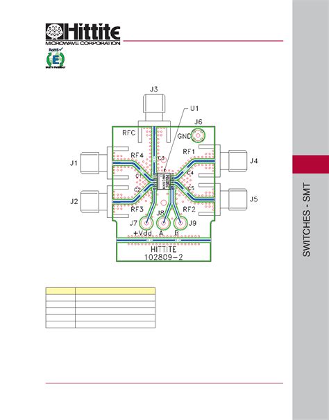 HMC241QS16E Datasheet 4 4 Pages HITTITE GaAs MMIC SP4T NON