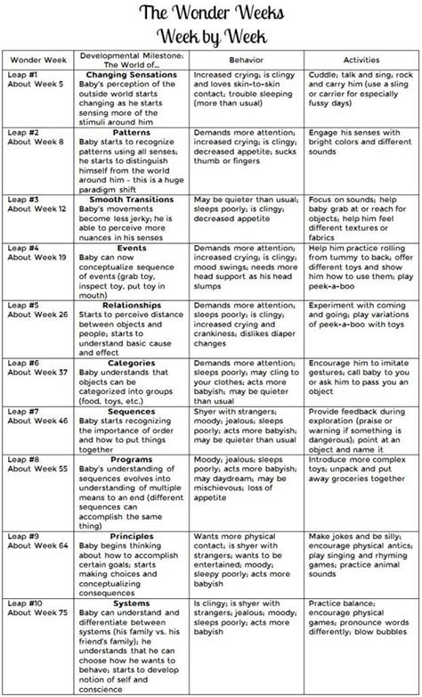 Baby growth spurt chart…