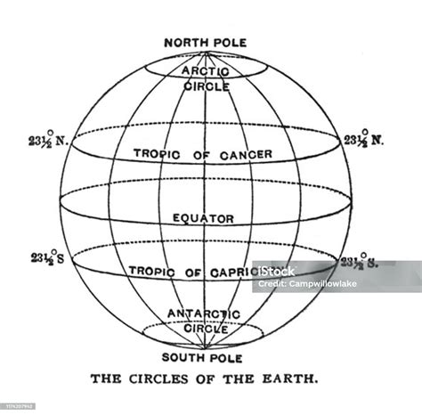 Antique Illustration 1978 Geography Outline Of The Tropics And Polar