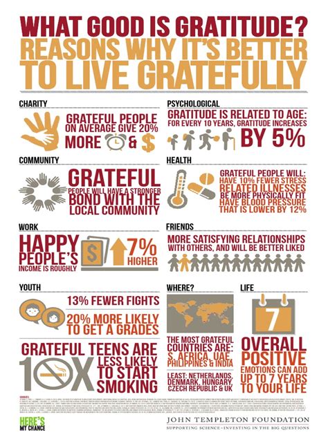 Grateful Infographic Pdf Gratitude Positive Psychology