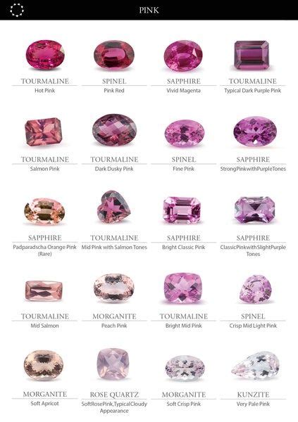 Different Metals And Gold Karats And How To Choose The Right Gemstones