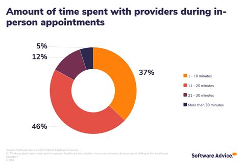 A Breakdown Of Healthcare Payment Models Pros And Cons And Analysis