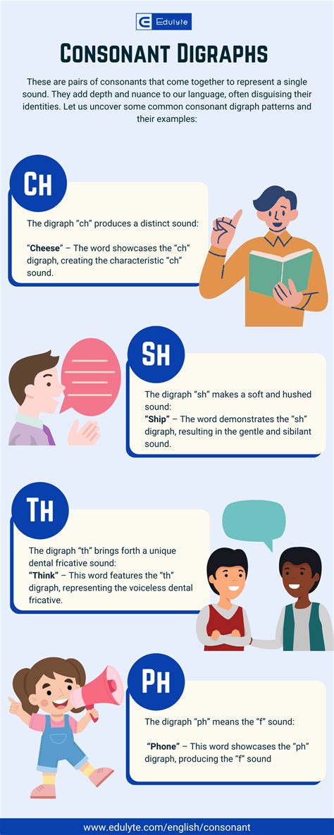 Unlocking the World of Consonants: Meaning, Examples, and More