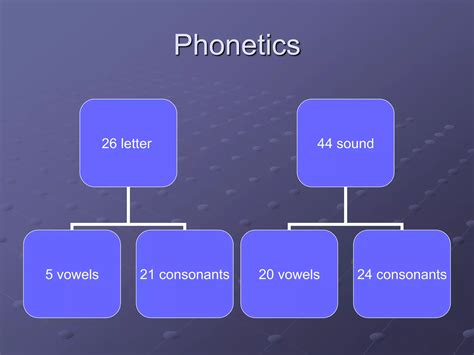 Phonetics Ppt