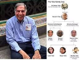 Know about Ratan Tata Family...