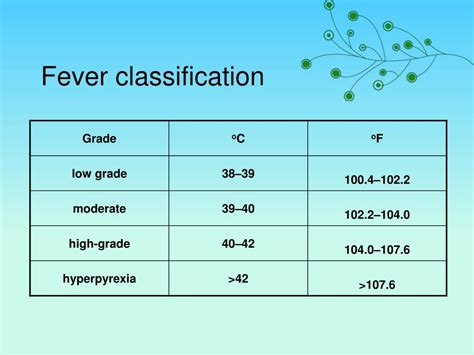 PPT An Approach To A Patient With Fever PowerPoint Presentation Free