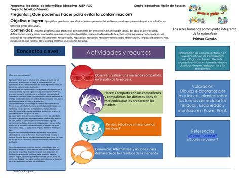 Actividades Y Recursos Ppt Descargar