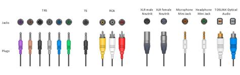 Audio Cables & Connectors Guide | RaceDepartment