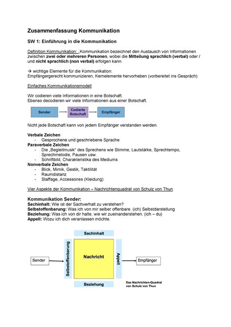 Zusammenfassung Kommunikation wichtige Elemente für Kommunikation