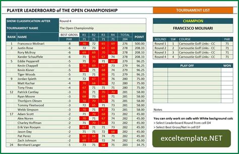 Golf Tournament Manager and Tracker » The Spreadsheet Page