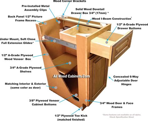 Kitchen Cabinet Building Materials – Things In The Kitchen