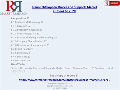 Ppt France Orthopedic Braces And Supports Market Forecast Report