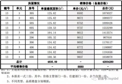 淮安最新房价公布！快看你家小区涨价没？我苏网