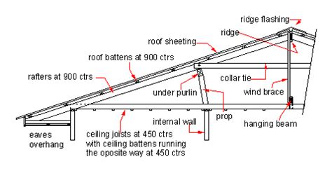 mono pitched roof construction details google search details
