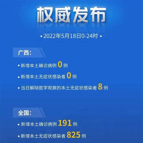 昨日（5月18日），广西无新增本土确诊病例；全国“191 825”→ 感染者 崇左 四川