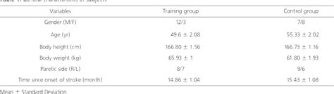 Table From The Effects Of Scapular Stabilization Exercising On