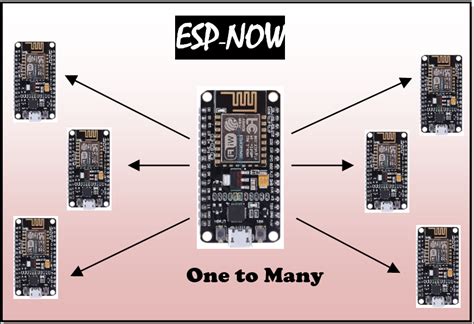 Getting Started With Esp Now Esp With Arduino Ide Projectiot