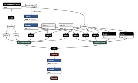 Is Tf2onnx Support Batchnormalization Layer From Tensorflow To Onnx