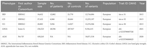 Frontiers The Relationship Between Inflammatory Bowel Disease And