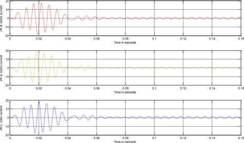 Figure 7 From Modeling And Simulation Of Vsi Fed Induction Motor Drive