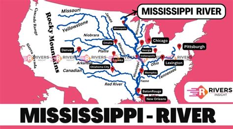 Mississippi River with Map and Tributaries - Rivers Insight