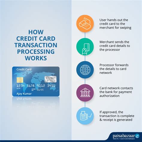 Credit Card Processing What Happens After You Swipe Your Card