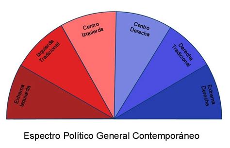 Compartiendo Mi Opini N Con La Izquierda O Con La Derecha Hablemos De