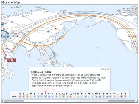 Indigenous Native American haplogroups – Mixed American Life