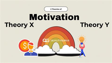 differences  theory  theory  quality gurus