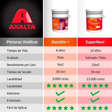 Carta De Pintura Para Coches Axalta Encuentra Informaci N