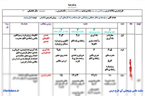 طرح درس سالانه همه دروس پایه ششم ابتدایی کامل آی طرح درس