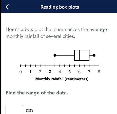 Solved Reading Box Plots Here S A Box Plot That Summarizes The Average