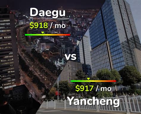 Daegu Vs Yancheng Comparison Cost Of Living Prices Salary